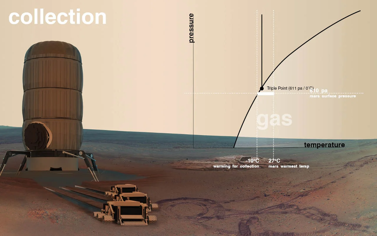 Using the Physics of Phase Change