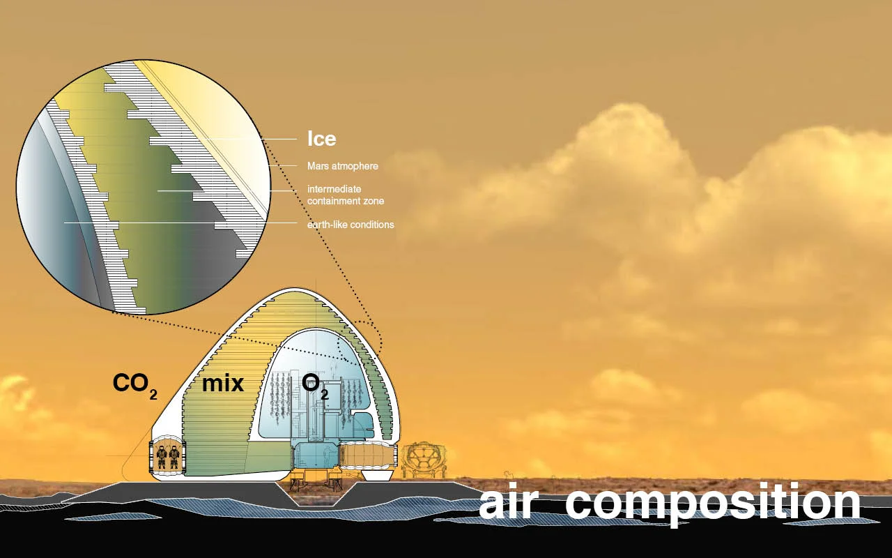 Air composition / Ice