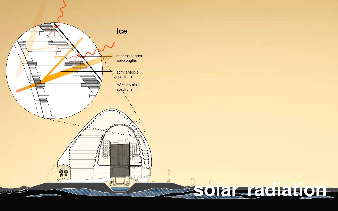 Solar Radiation / Ice