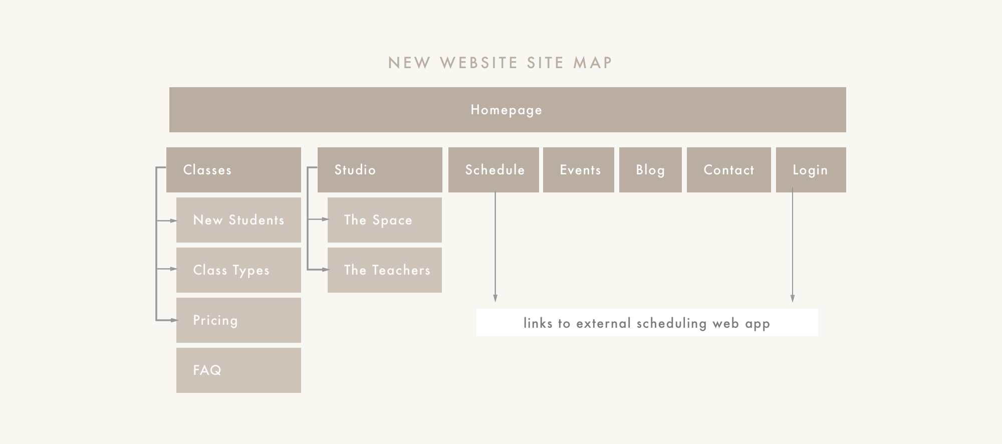 orijin-sitemap.png