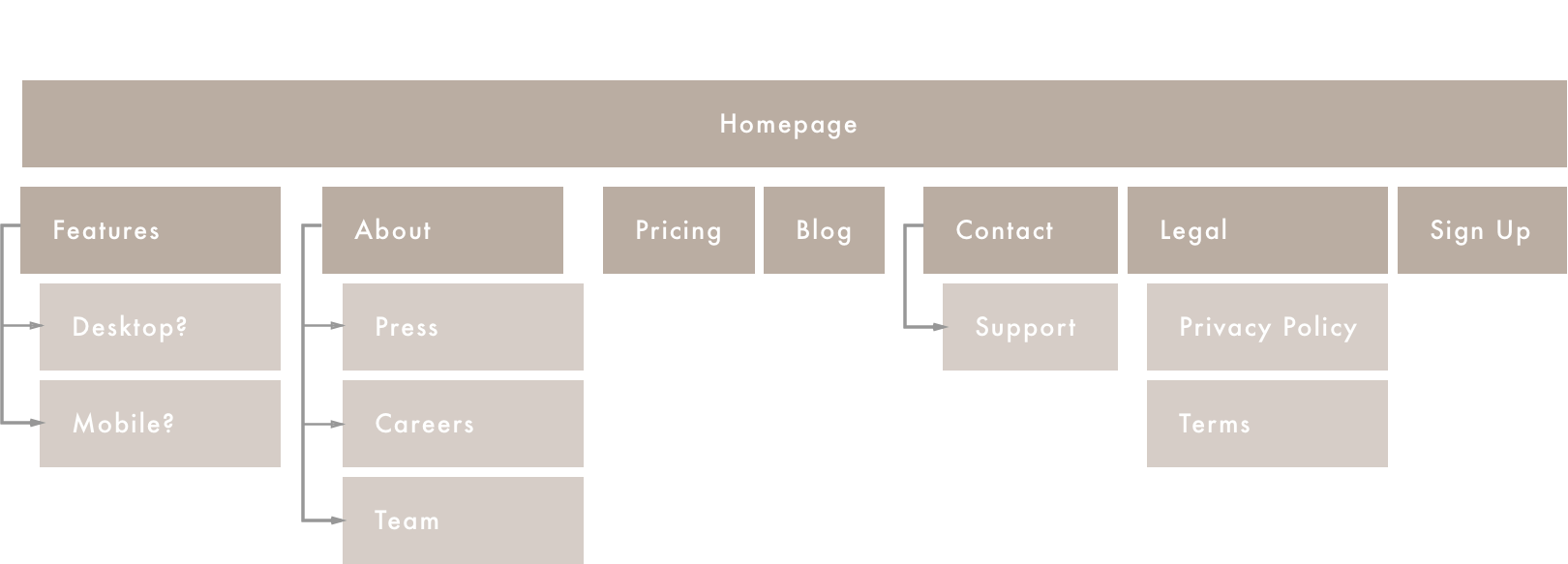 control-sitemap.png