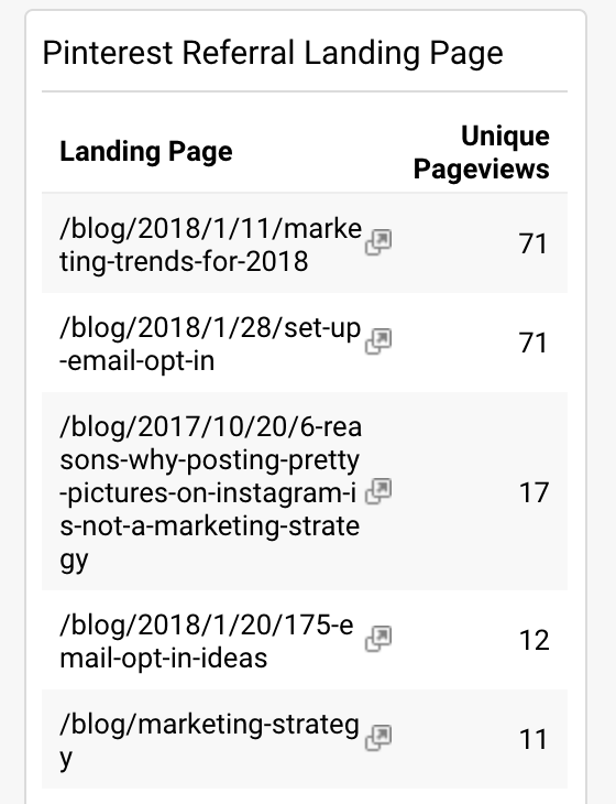 Using Pinterest and Tailwind Strategically | Larch & Lake
