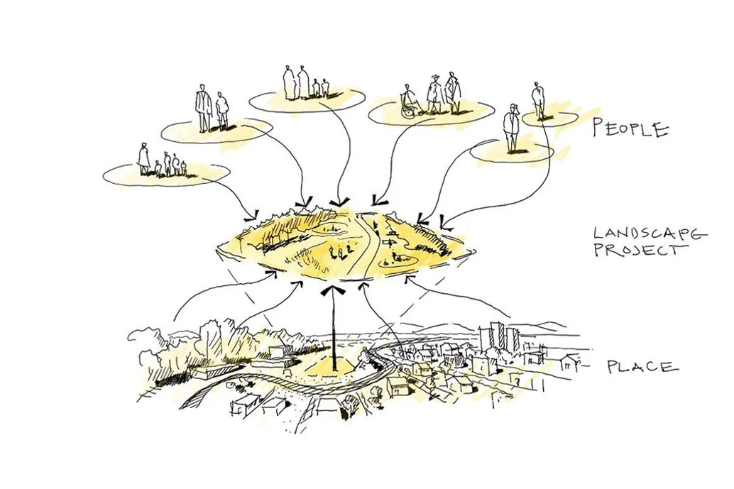 David Malda presents Landscape as Relational Practice: Connecting People to and through the Land at 2021 LABash Conference