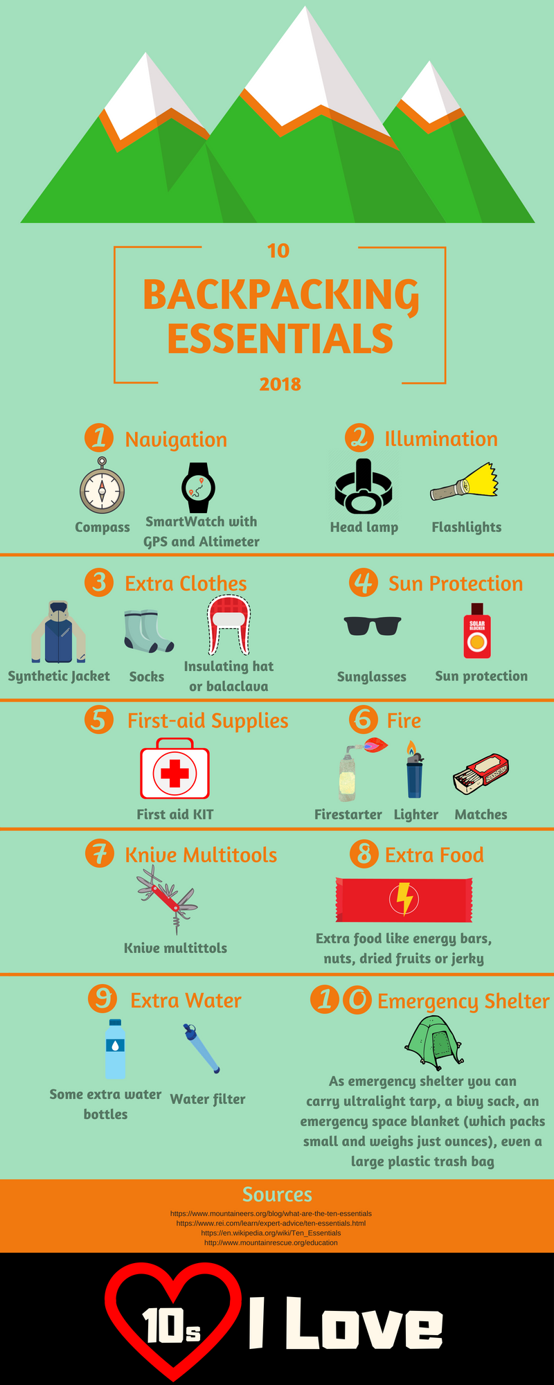 10 Backpacking Essentials Acanela Expeditions 10 Backpacking Essentials Acanela Expeditions