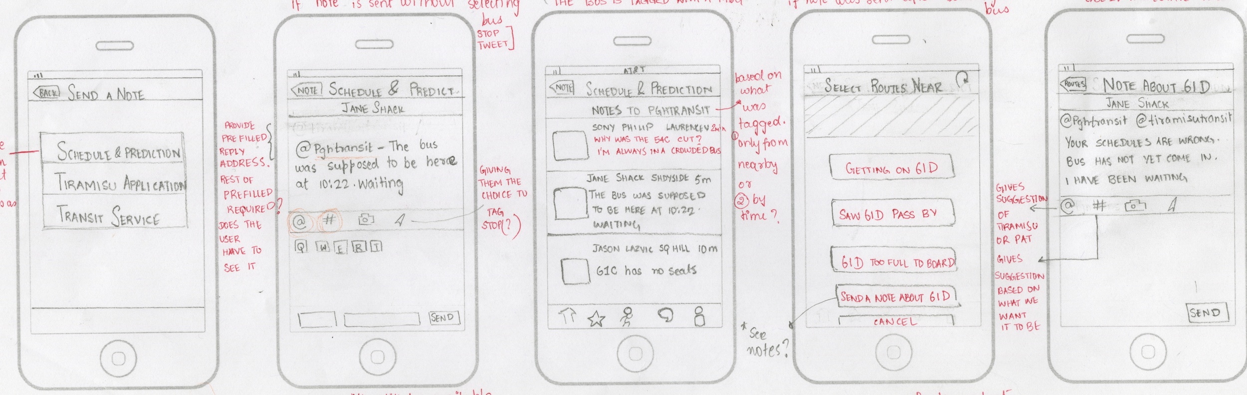 User insights to wireframes