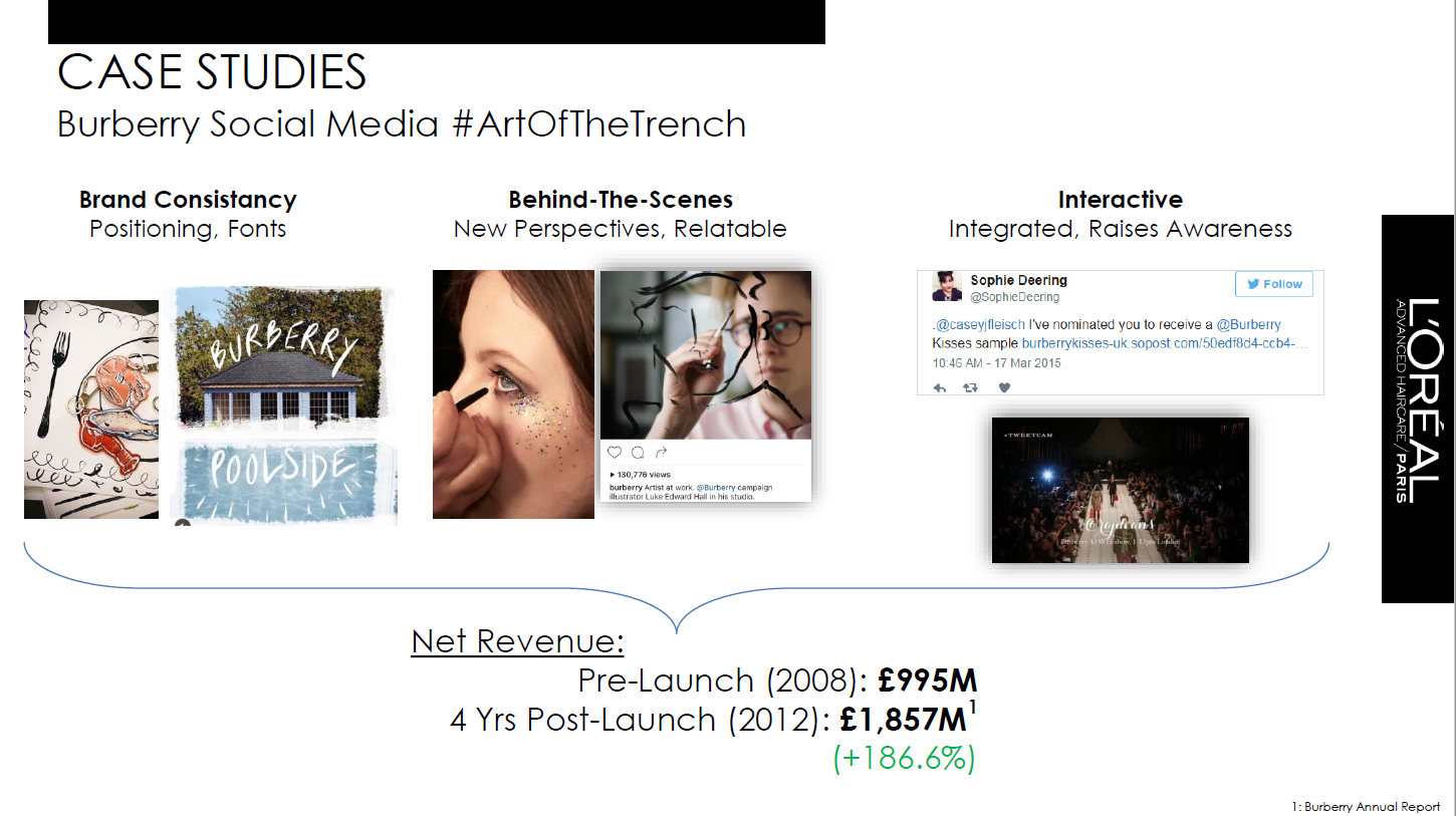  Among the case studies I looked into was Burberry, whose social content strategies grew the brand significantly while launching product extensions 