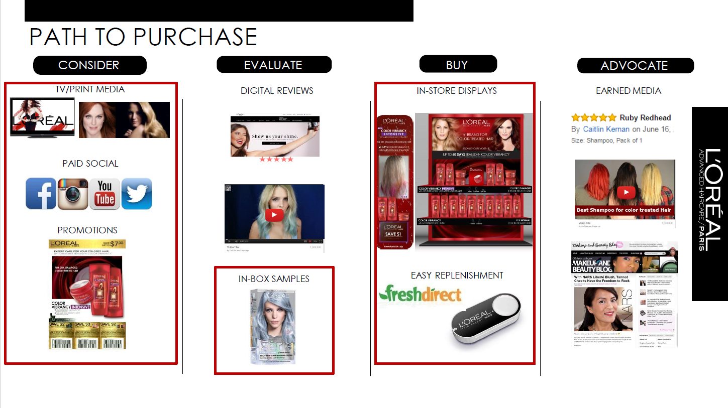  360 degree launch plan overview, from awareness to advocacy 