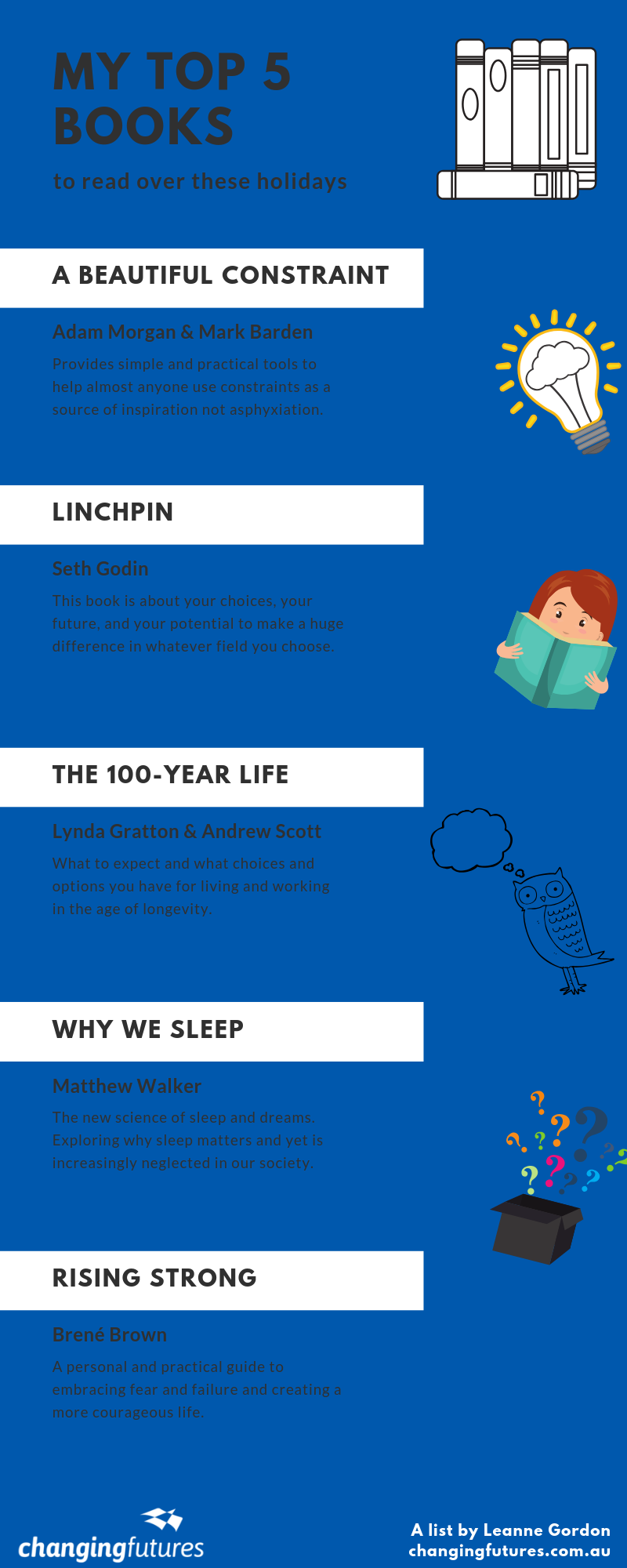 My Top 5 Podcasts Books & Zines (1).png