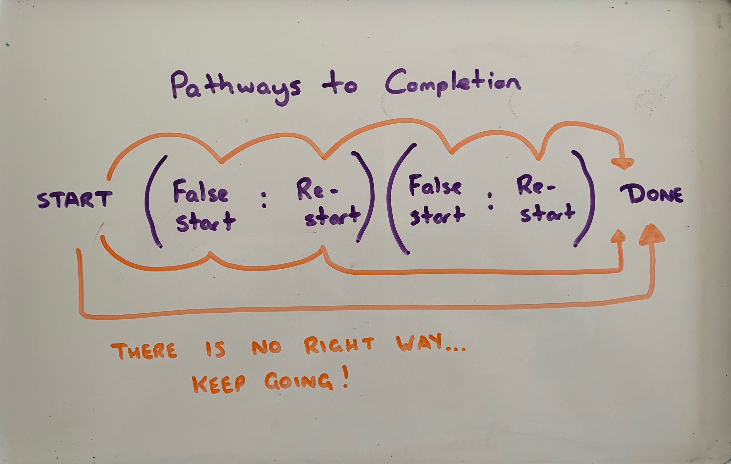 Change #dripbydrip by Leanne Gordon