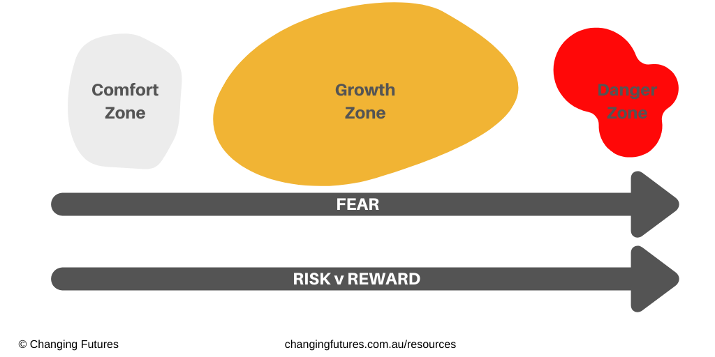 The Growth Zone