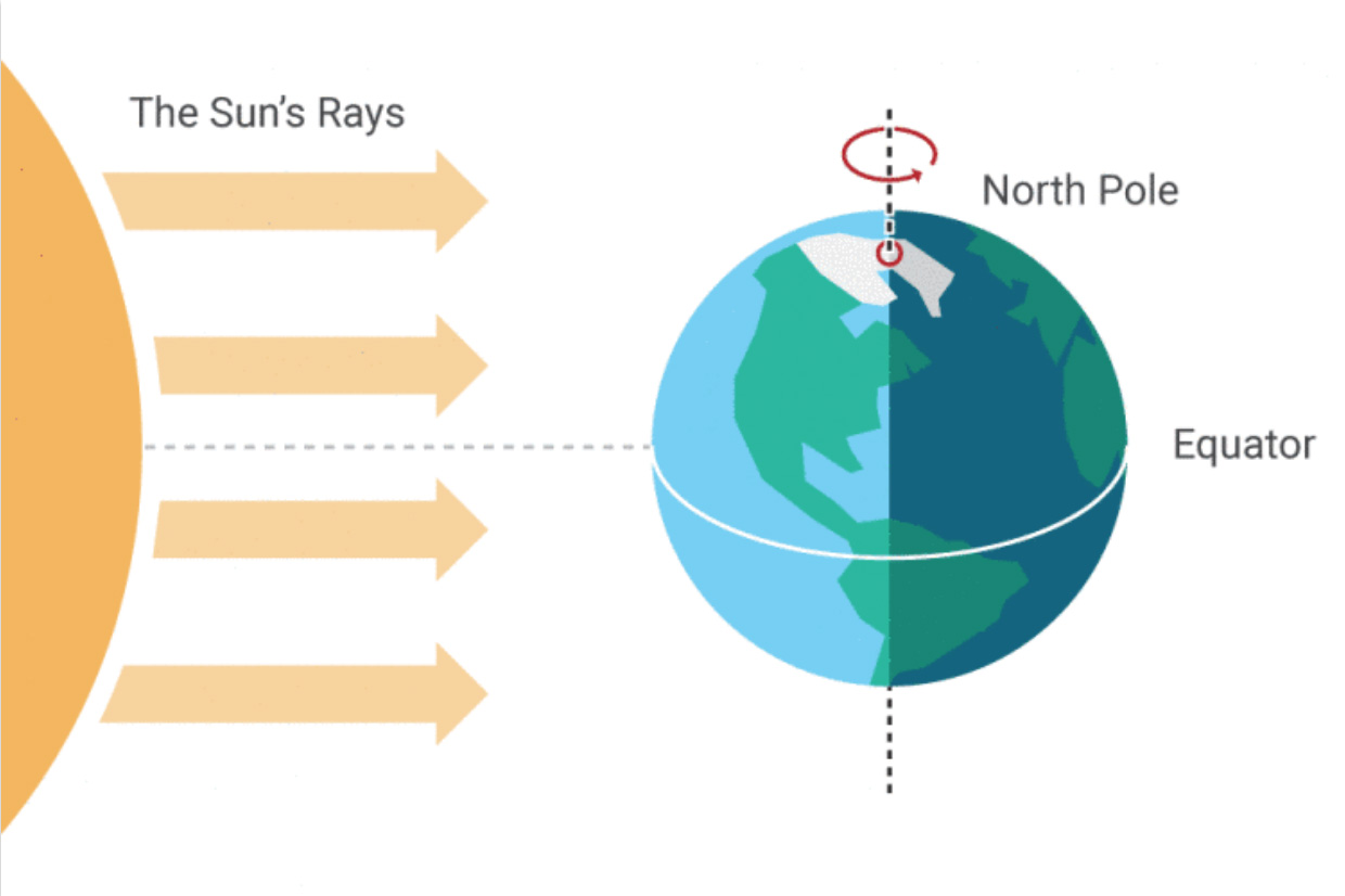 Equinox