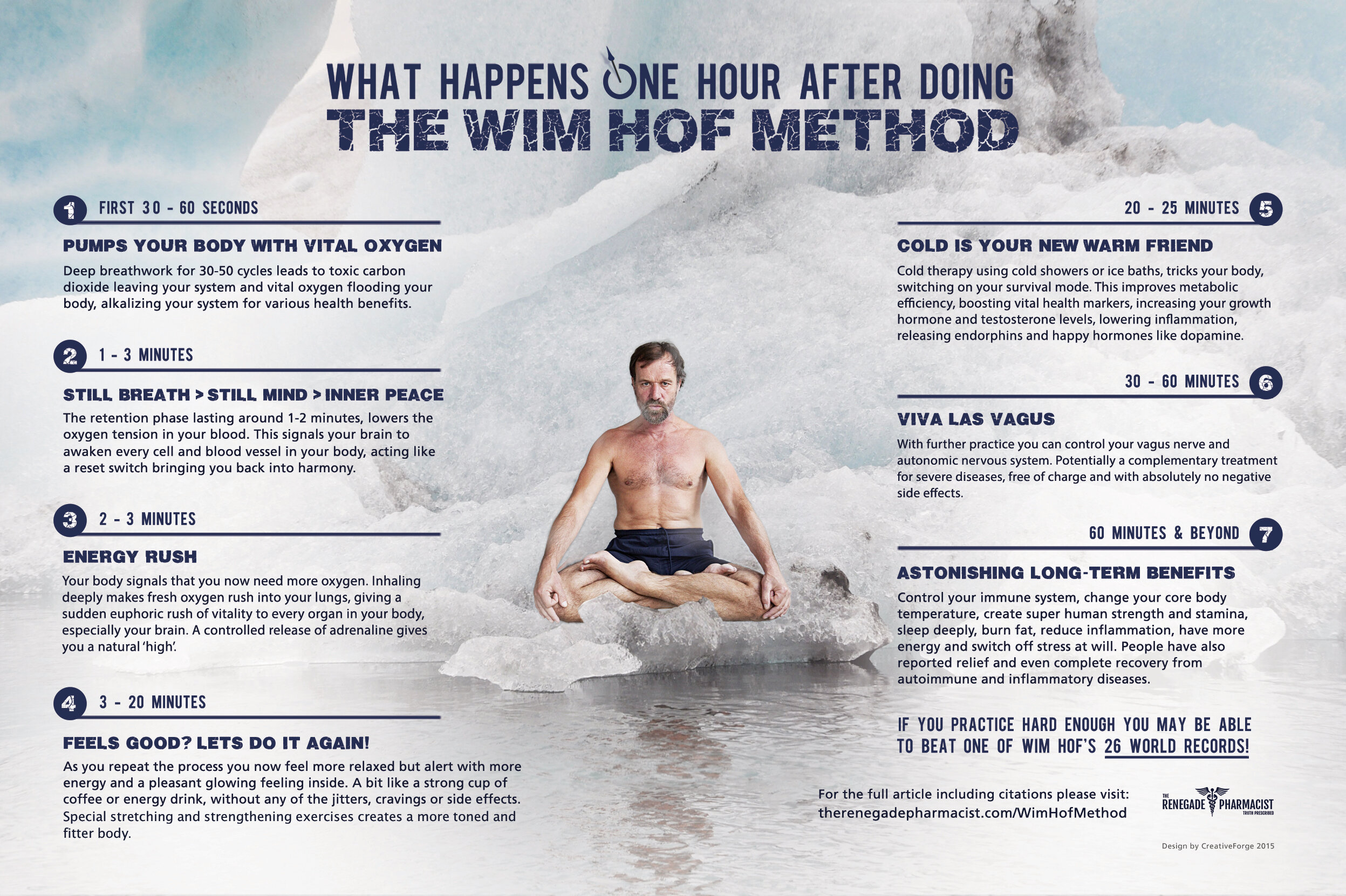 wim hof method how to