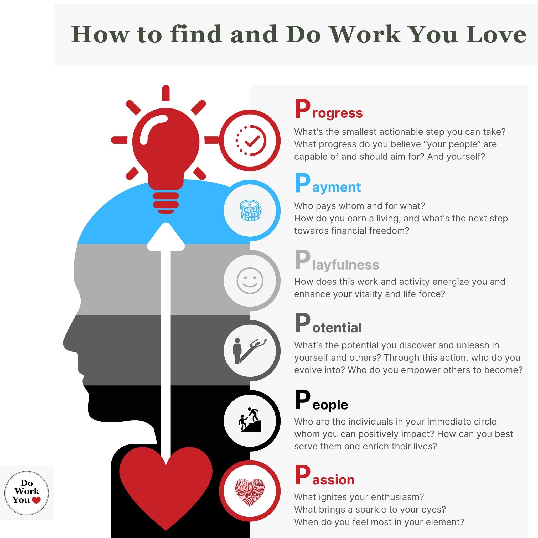 🌟 How to find and do work you love as a business professional or an entrepreneur? 🌟

As business professionals and entrepreneurs, finding and doing work that truly fulfills us is the cornerstone of our success and happiness. But how do we embark on