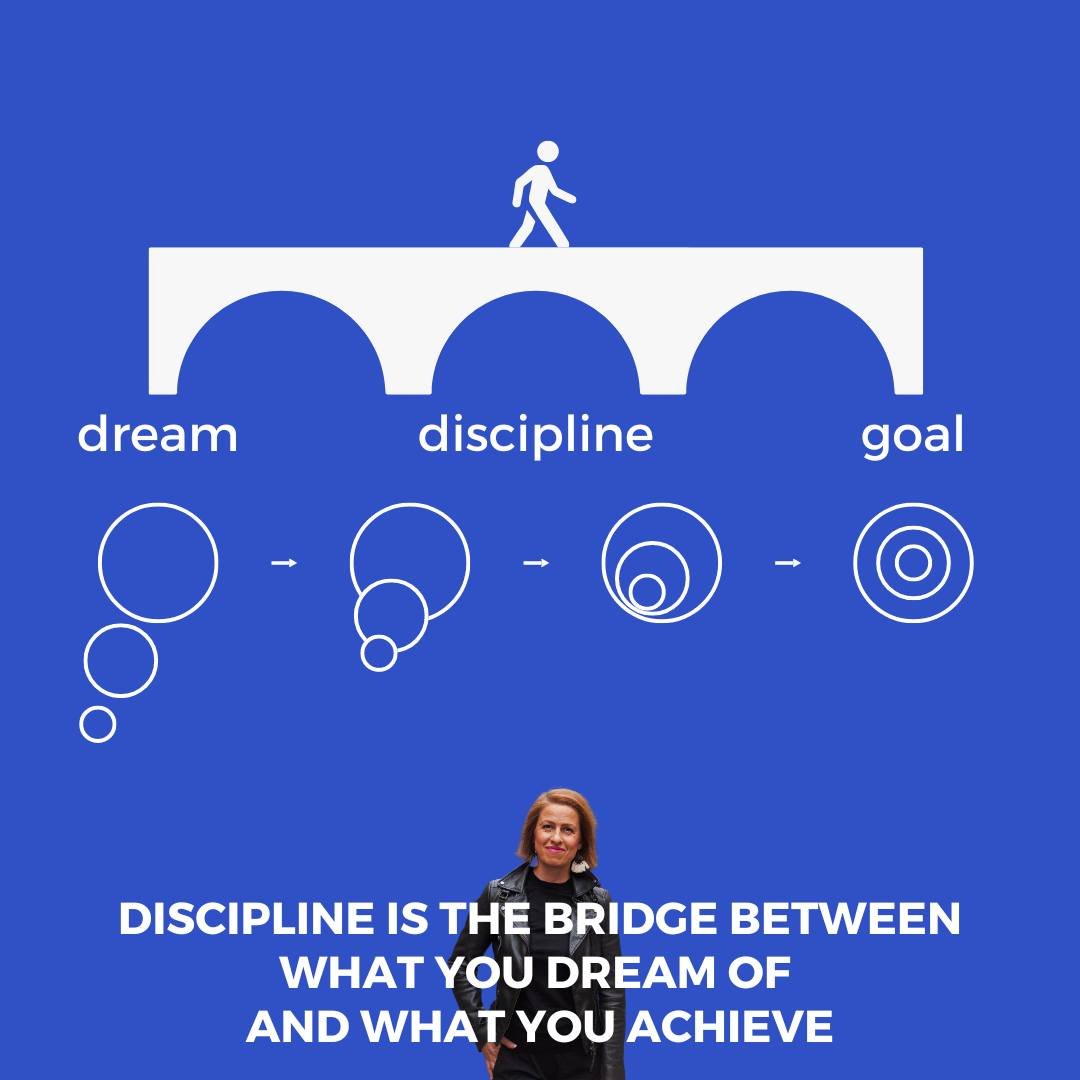 I believe it's time for us to reignite the conversation surrounding the significance of discipline. 💪

Once an individual discovers the precise form of discipline that amplifies their unique strengths, character traits, and rhythms of their current 