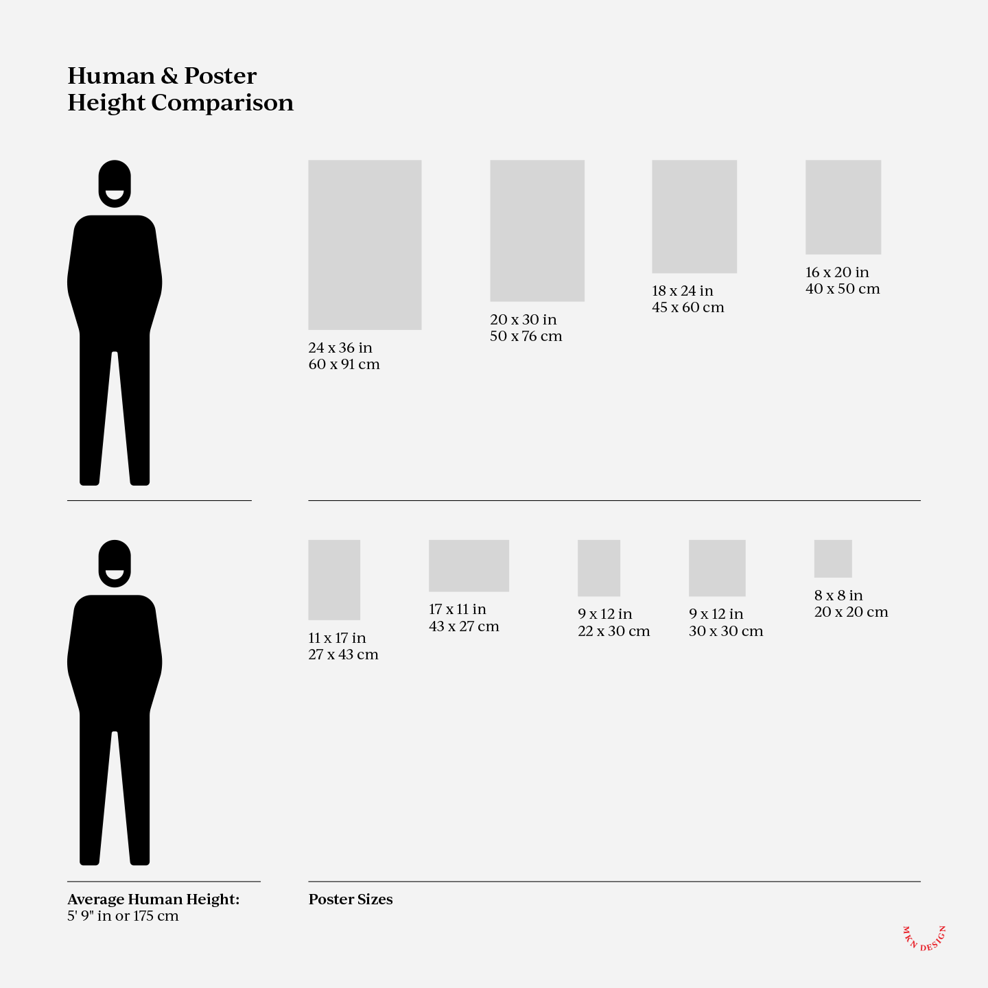 Human_Poster_Height_Comparison.png