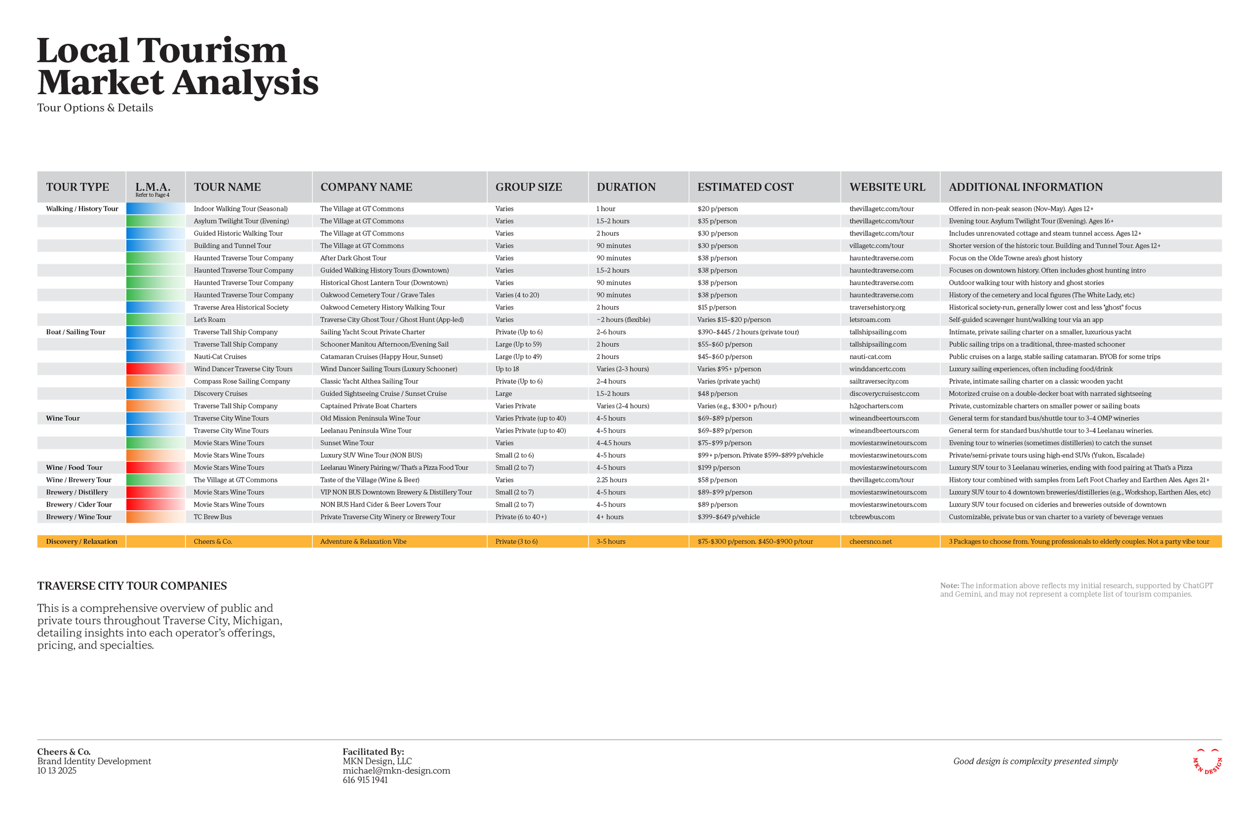 03 - Brand Identity Development.png