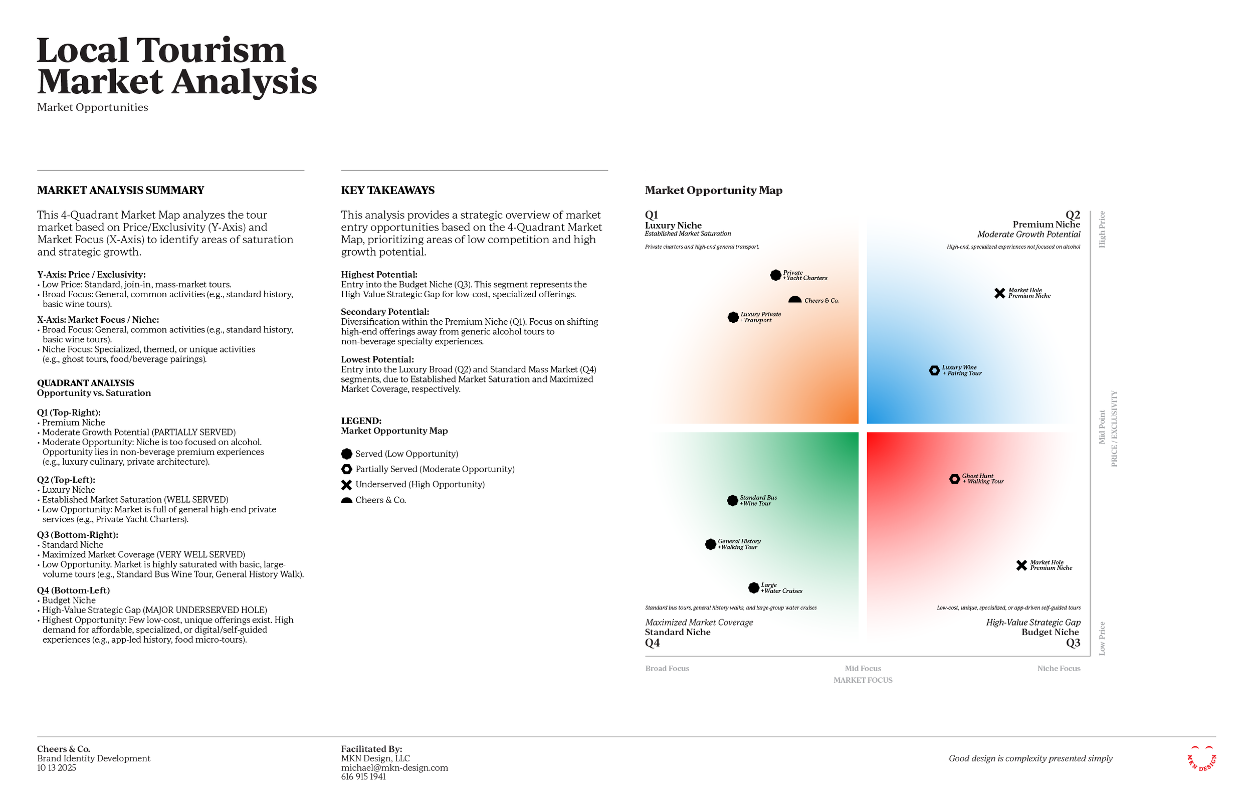 04 - Brand Identity Development.png