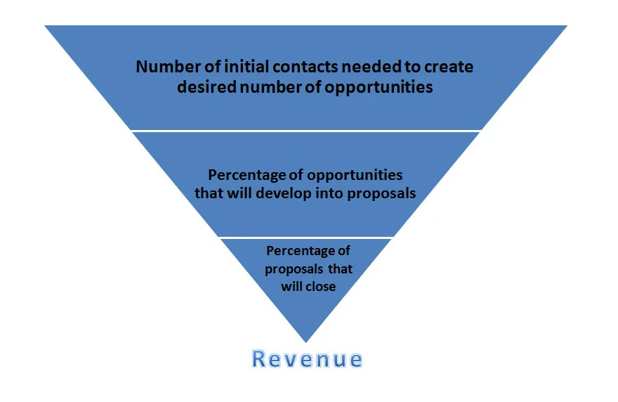 sales process funnel.jpg