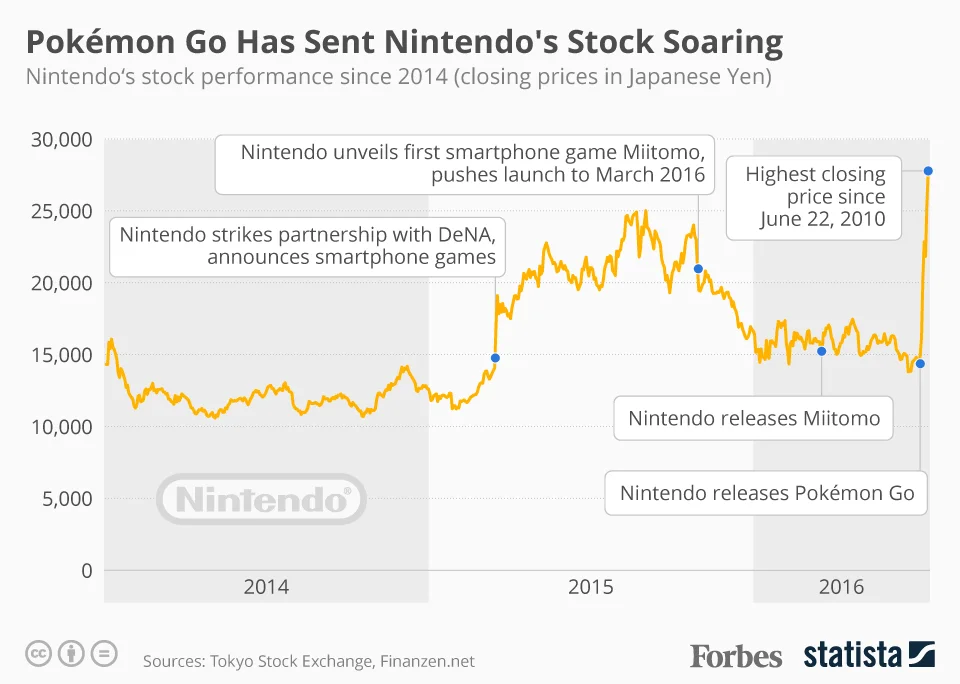 20160718_Pokemon_Effect_Forbes-1.jpg