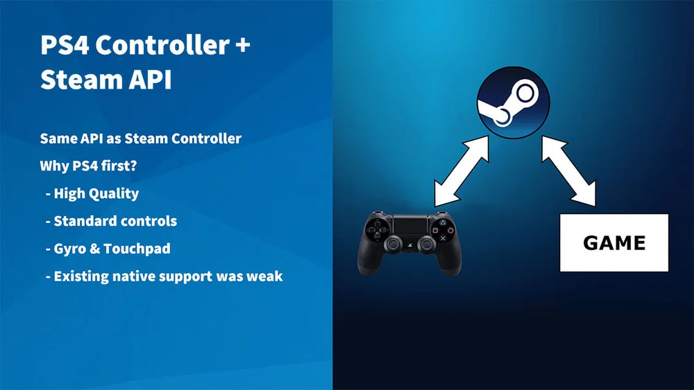 Steam Is Adding Native Support Of DUALSHOCK 4 Controllers — GameTyrant