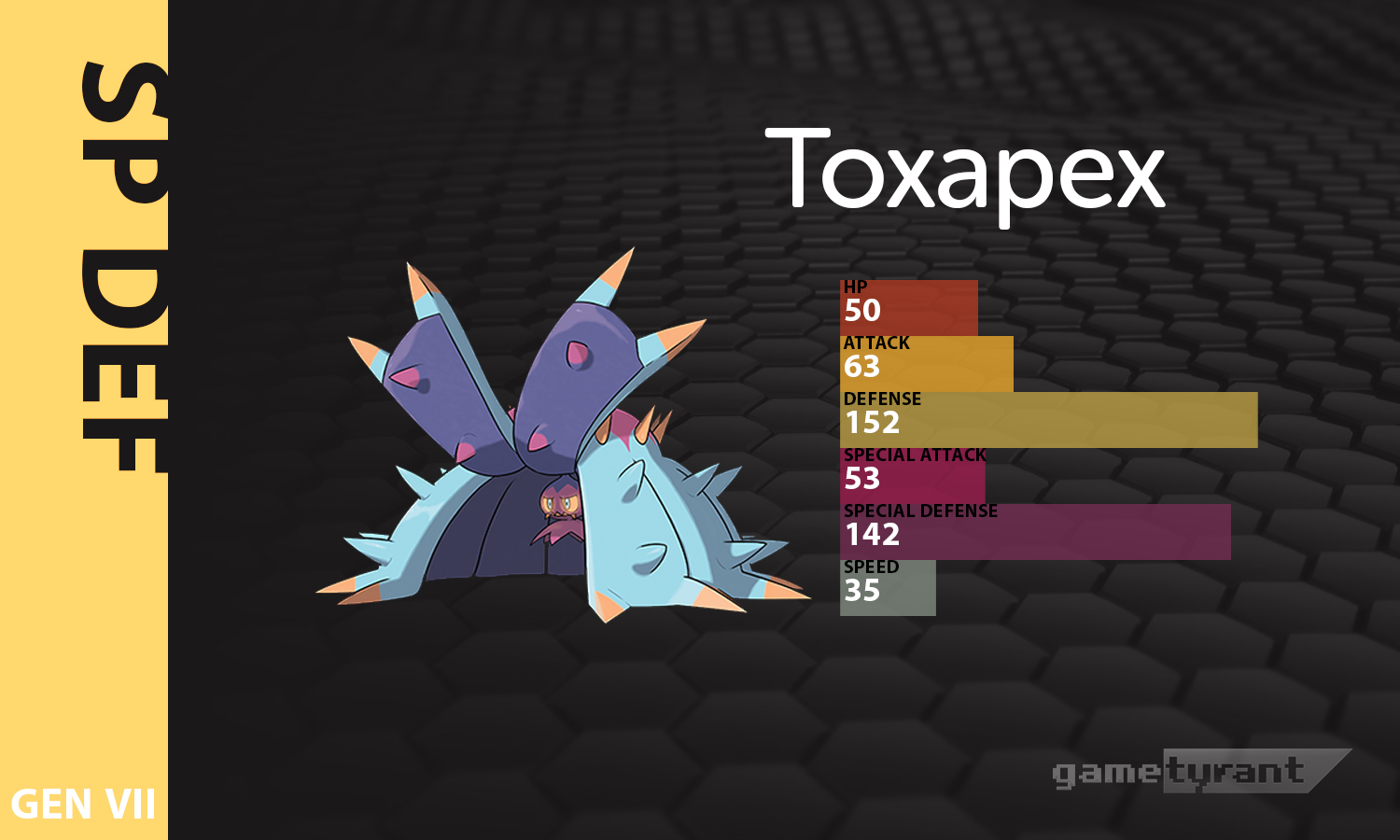 Ultimate Pokemon Battle Roster Generation Vii Gametyrant