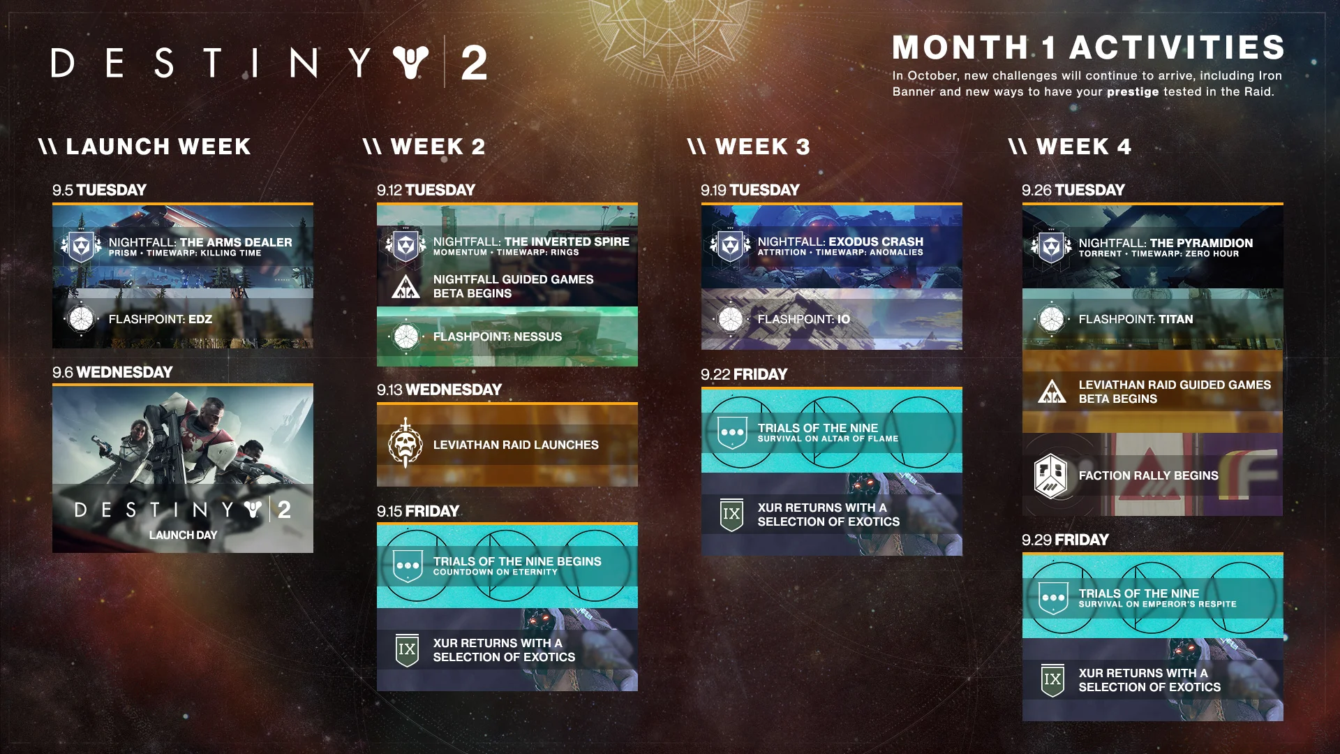 Bungie Lays Out First Month of DESTINY 2