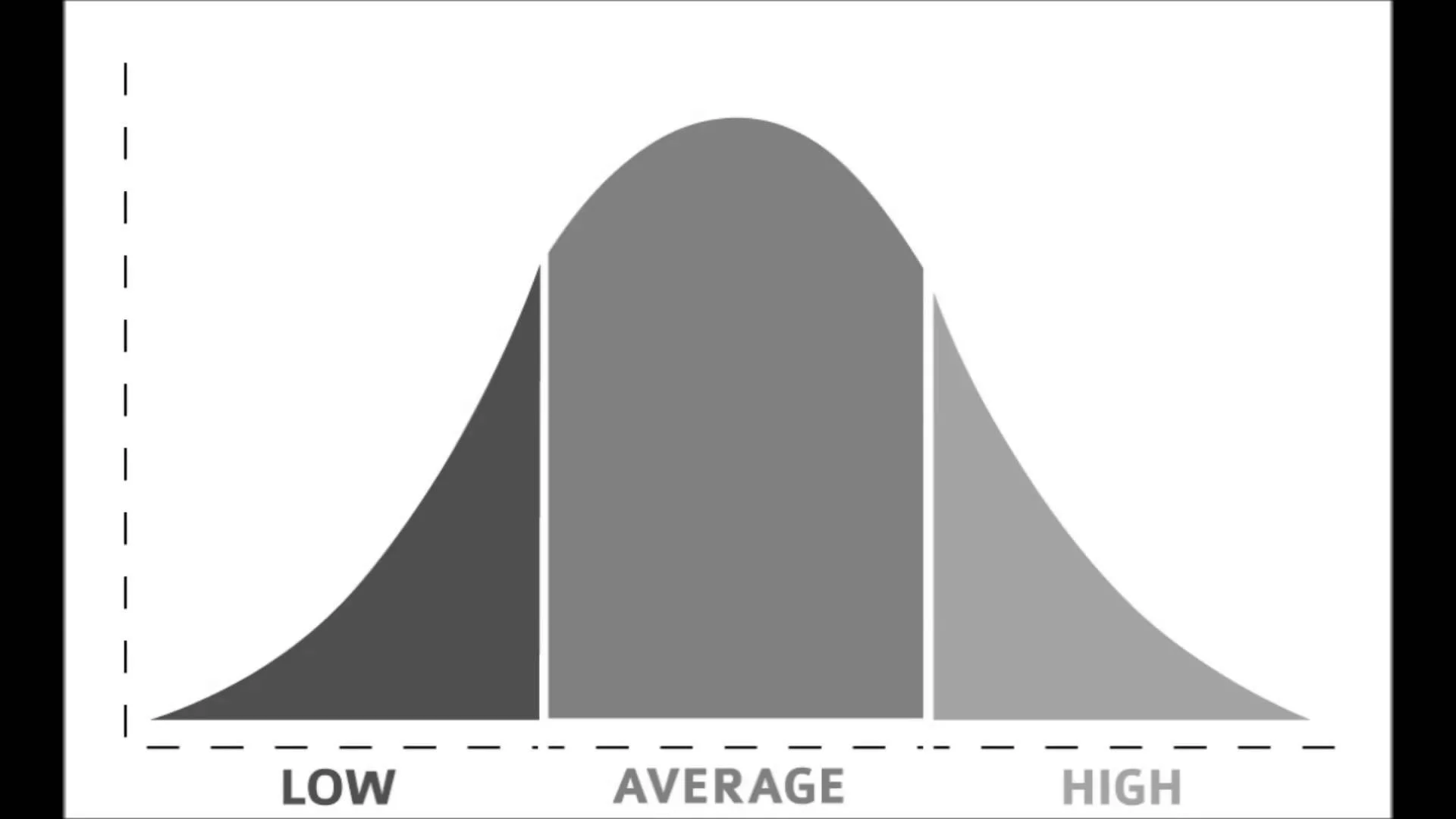 The Modern Review Curve