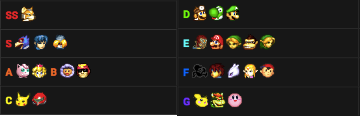 Updated Tier list