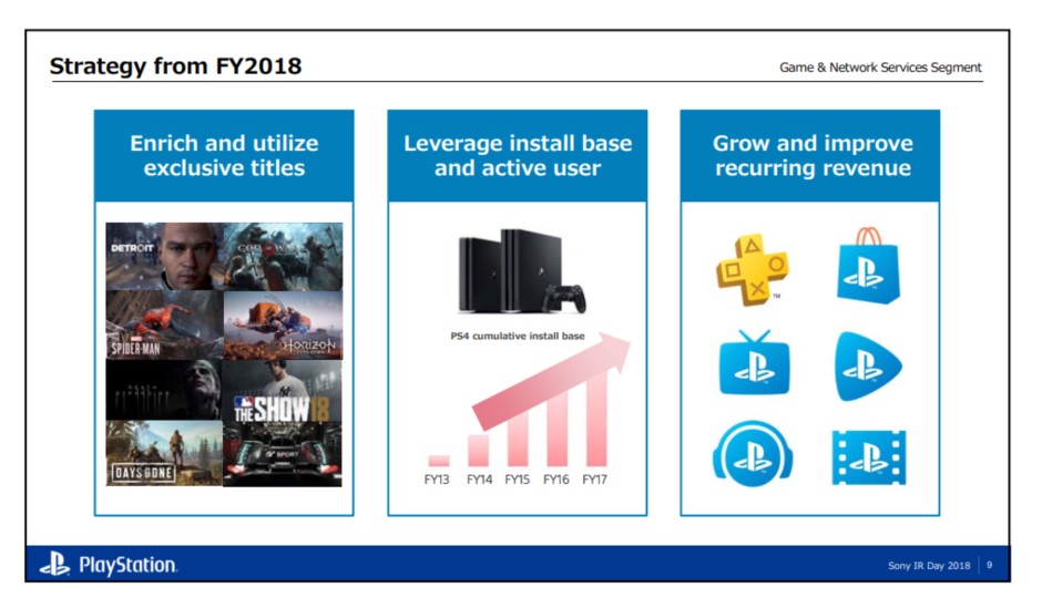 PlayStation Now Subscription Program: All The Details