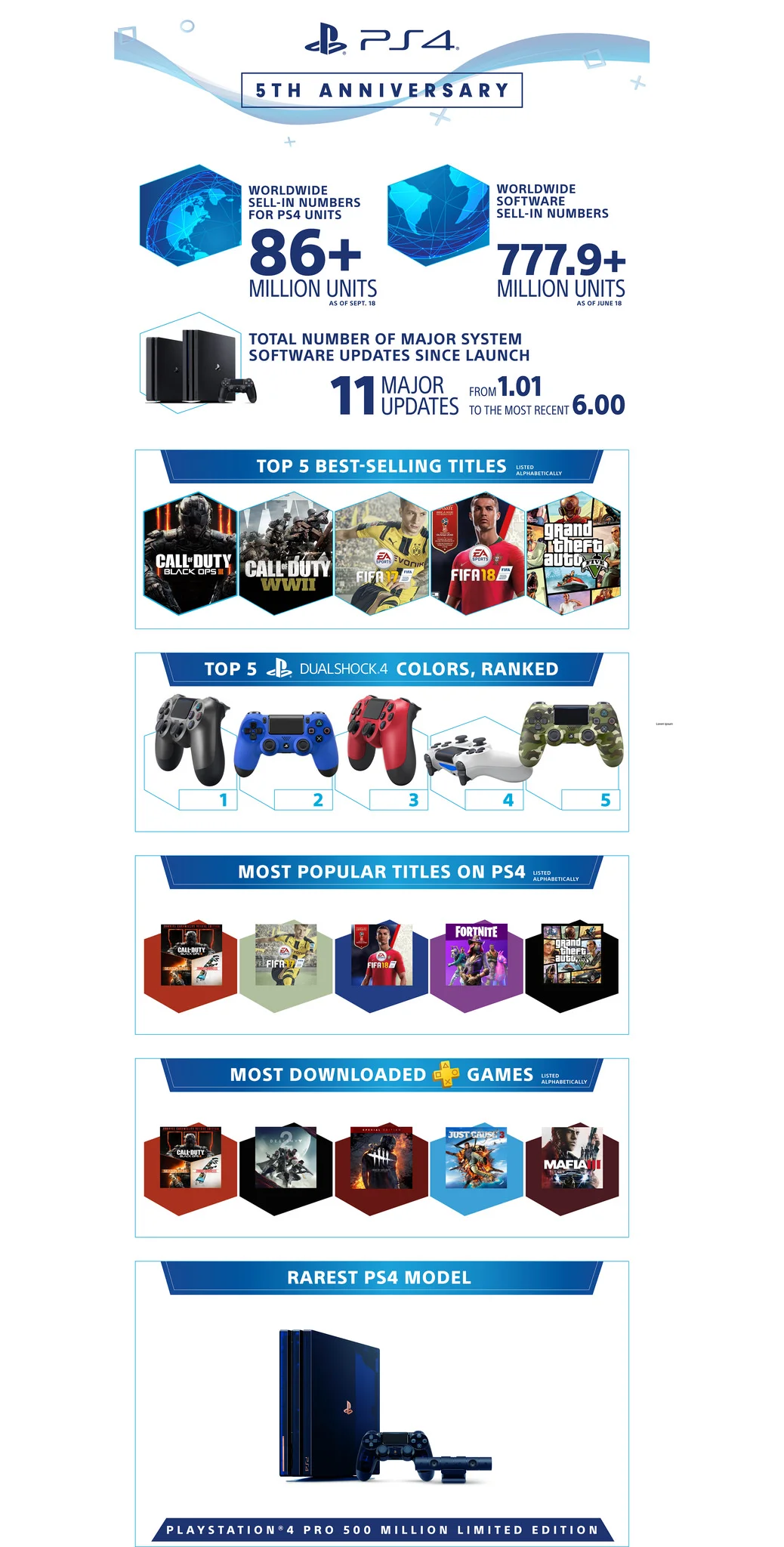 ps4-stats.jpg