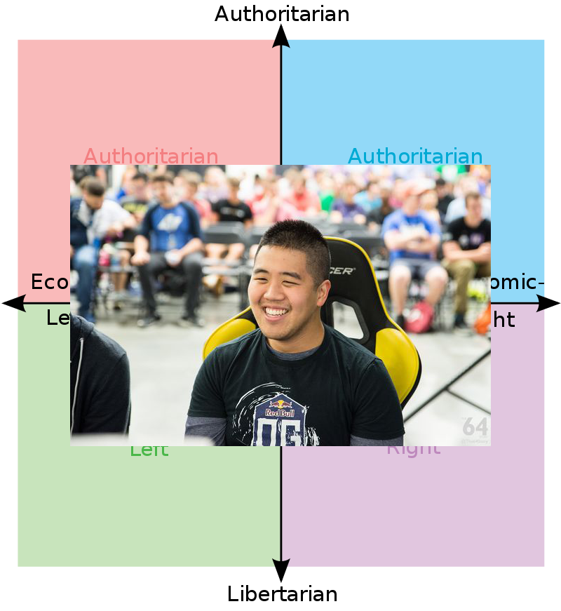 PSA: "Reactionary" Is A Set Of Political Views, Not A Melee Playstyle