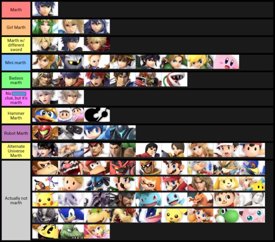 Super Smash Bros Ultimate Has Too Many Fire Emblem Characters Gametyrant