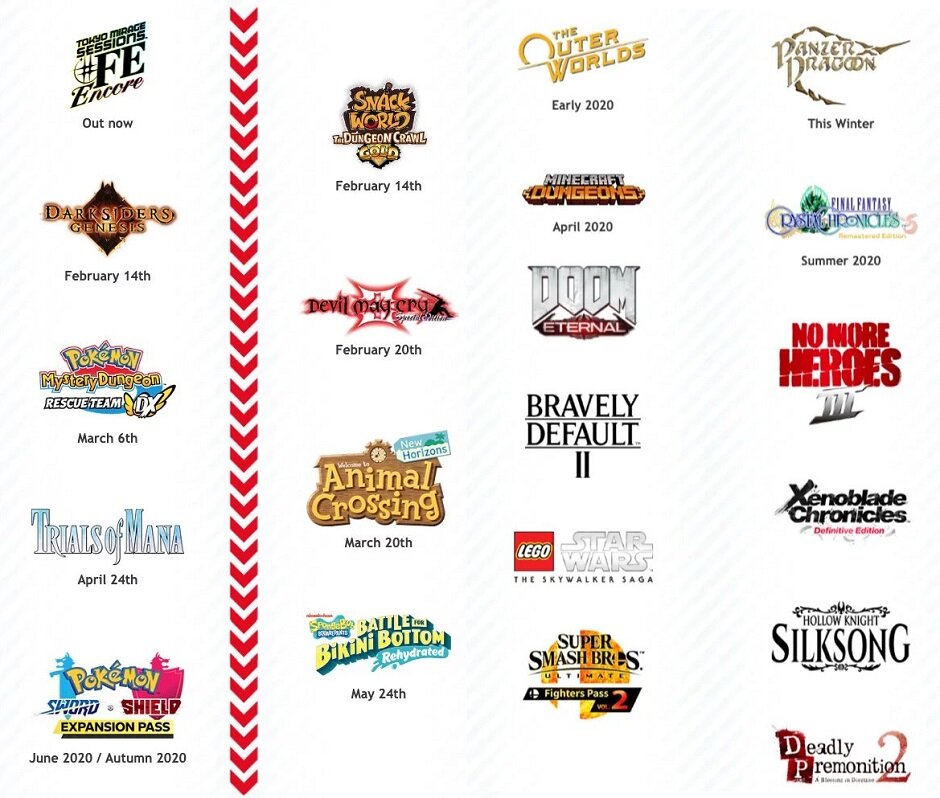 Vooruit Extreem belangrijk George Bernard Nintendo's Upcoming Games For 2020 Infographic Makes Me Happy To Be A Switch  Owner! — GameTyrant