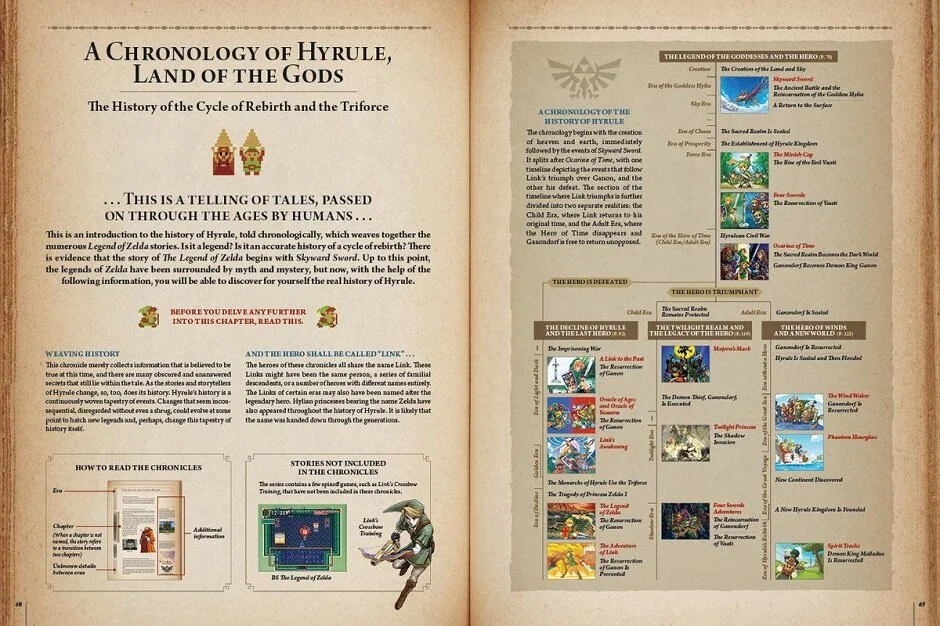 HYRULE HISTORIA Is Getting A Widespread Digital Release!