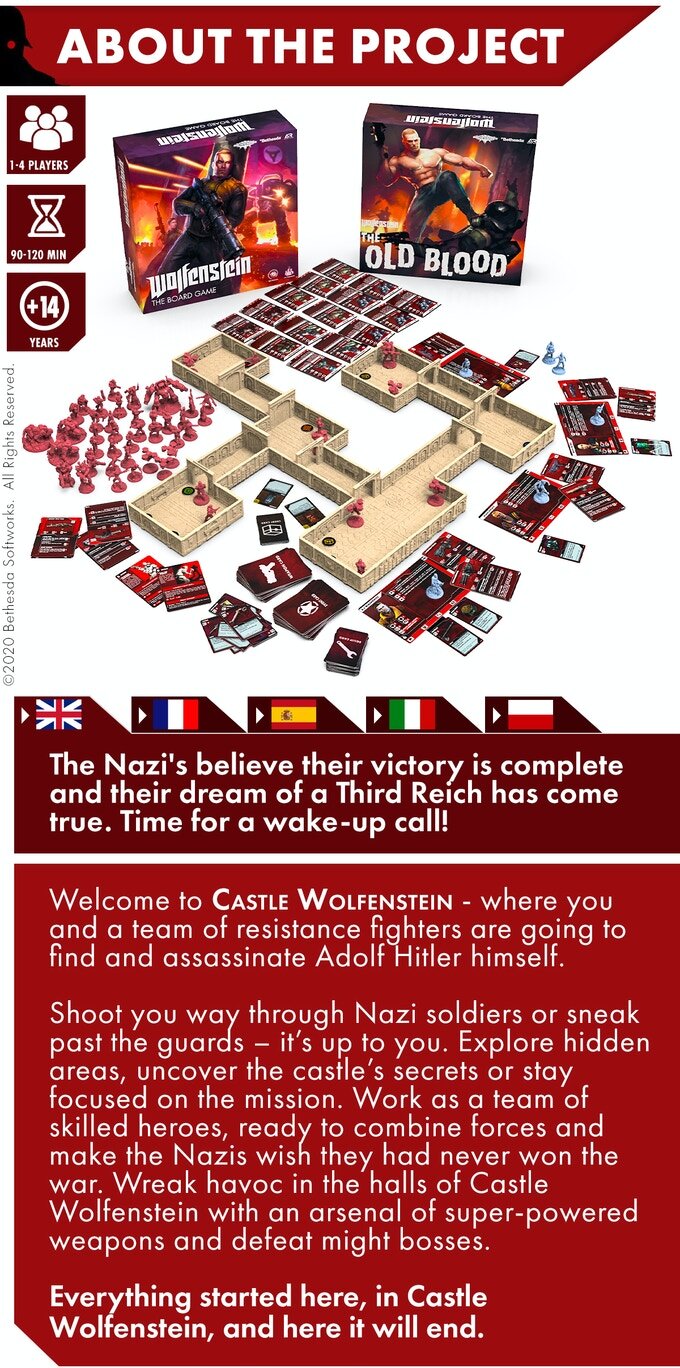 Archon Studio Shares Kickstarter Preview Page For Wolfenstein The Board Game Gametyrant Archon Studio Shares Kickstarter Preview Page For Wolfenstein The Board Game Gametyrant