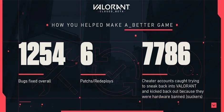Prepare For The Launch Of VALORANT By Tuning Into The Game’s Very First Competitive Tournament On Launch Weekend