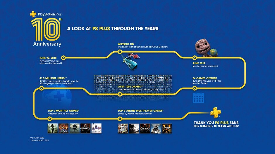 ps plus stats.jpg