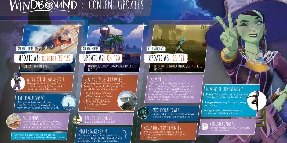 windbound switch pre order