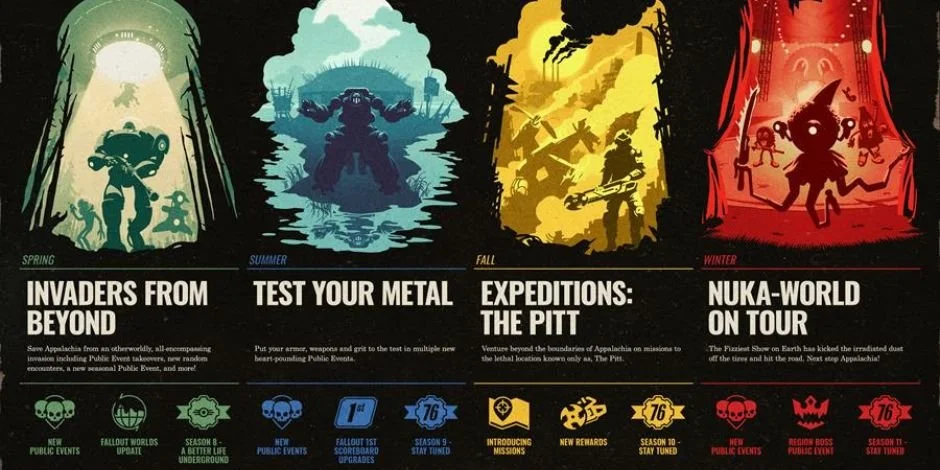 Roadmap For FALLOUT 76 Uncovers Plans For 2022