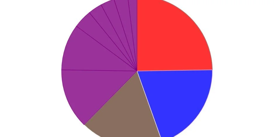 Top 5 Gaming Countries Revealed In 2022