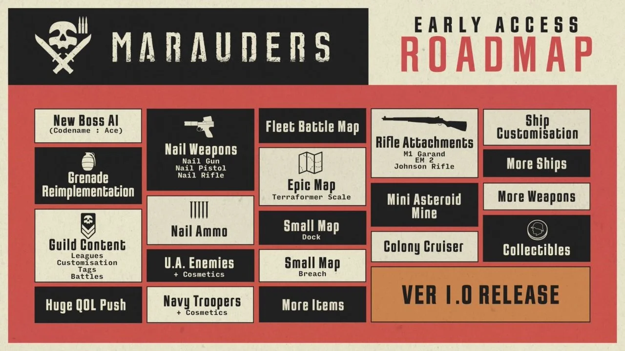 Hardcore Shooter MARAUDERS Gets Huge Update