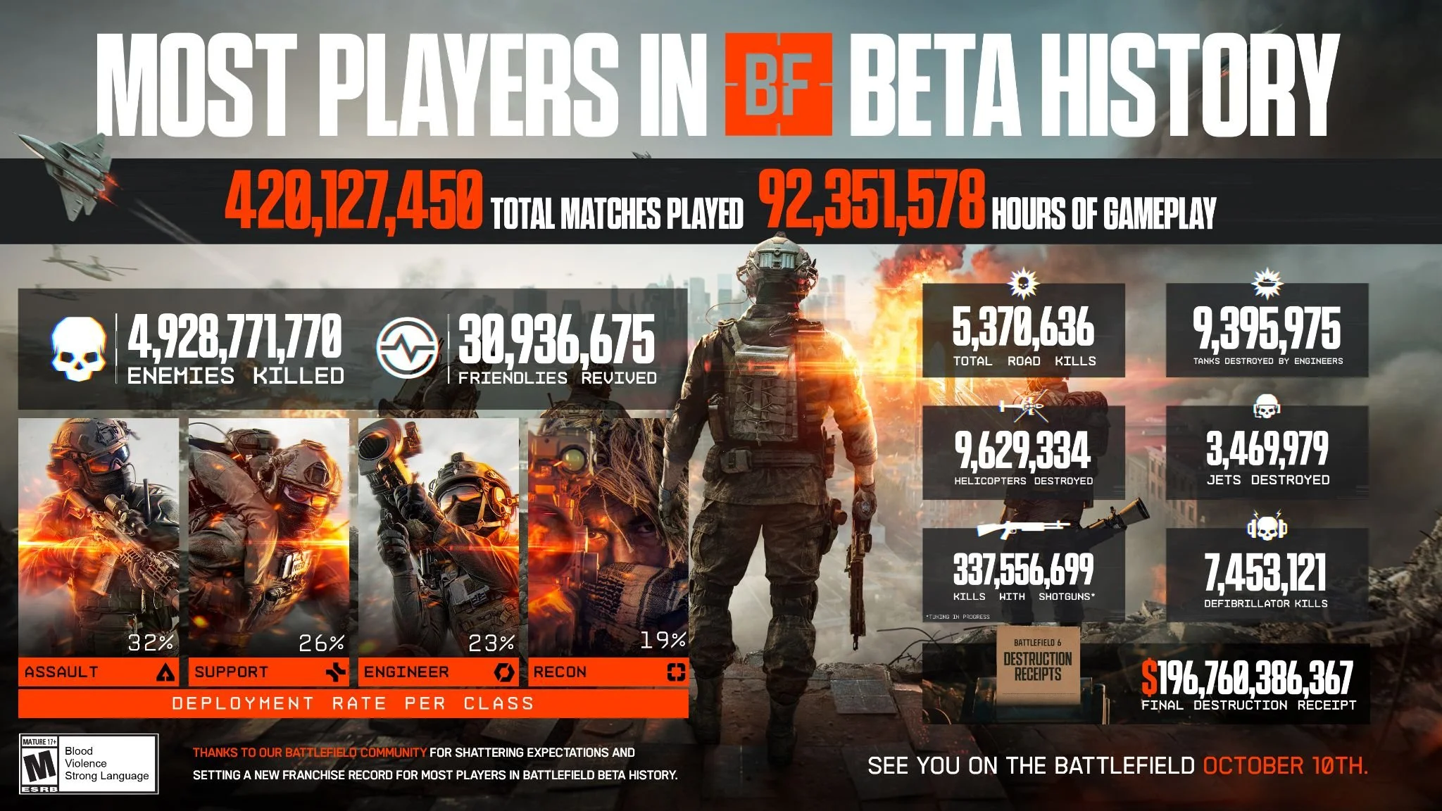 BATTLEFIELD Just Had Their Biggest Beta Yet