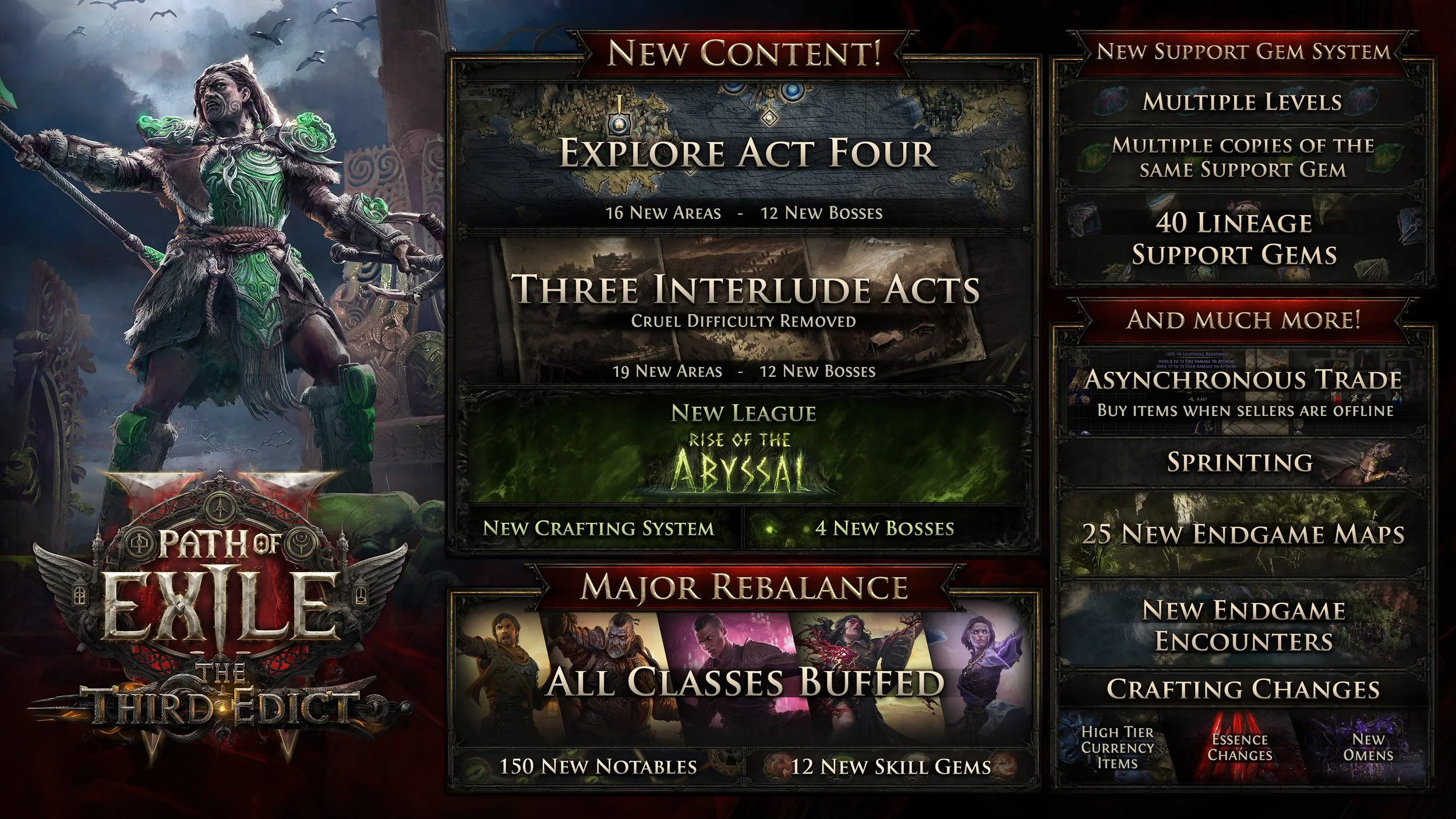 Everything You Need To Know About Path of Exile 2: The Third Edict Patch 0.3 