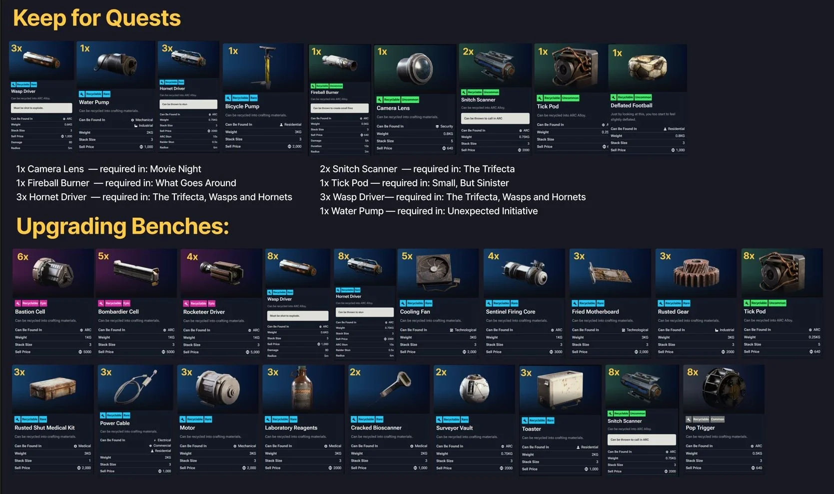 ARC Raiders: Which Items You Should Keep Guide