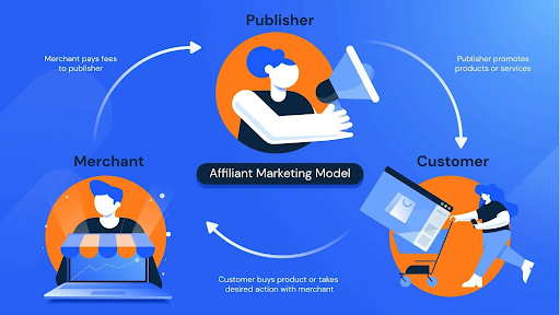 How to Integrate Digital Income into a Flexible Lifestyle with the ODDX Affiliate Program