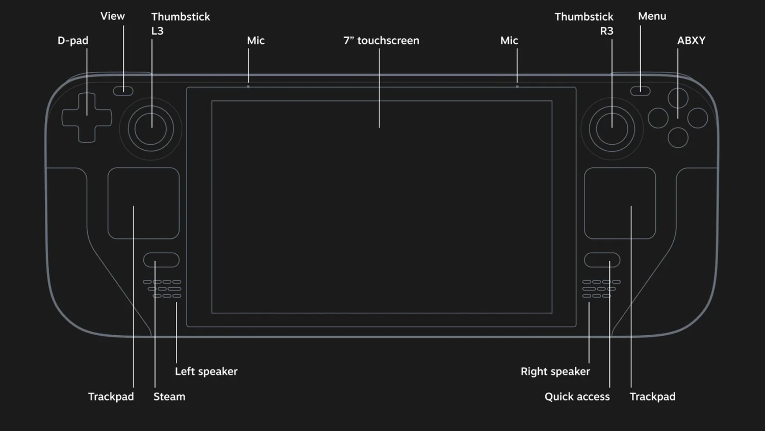 Steam Deck Review: Handheld PC Gaming Becomes Reality — GameTyrant