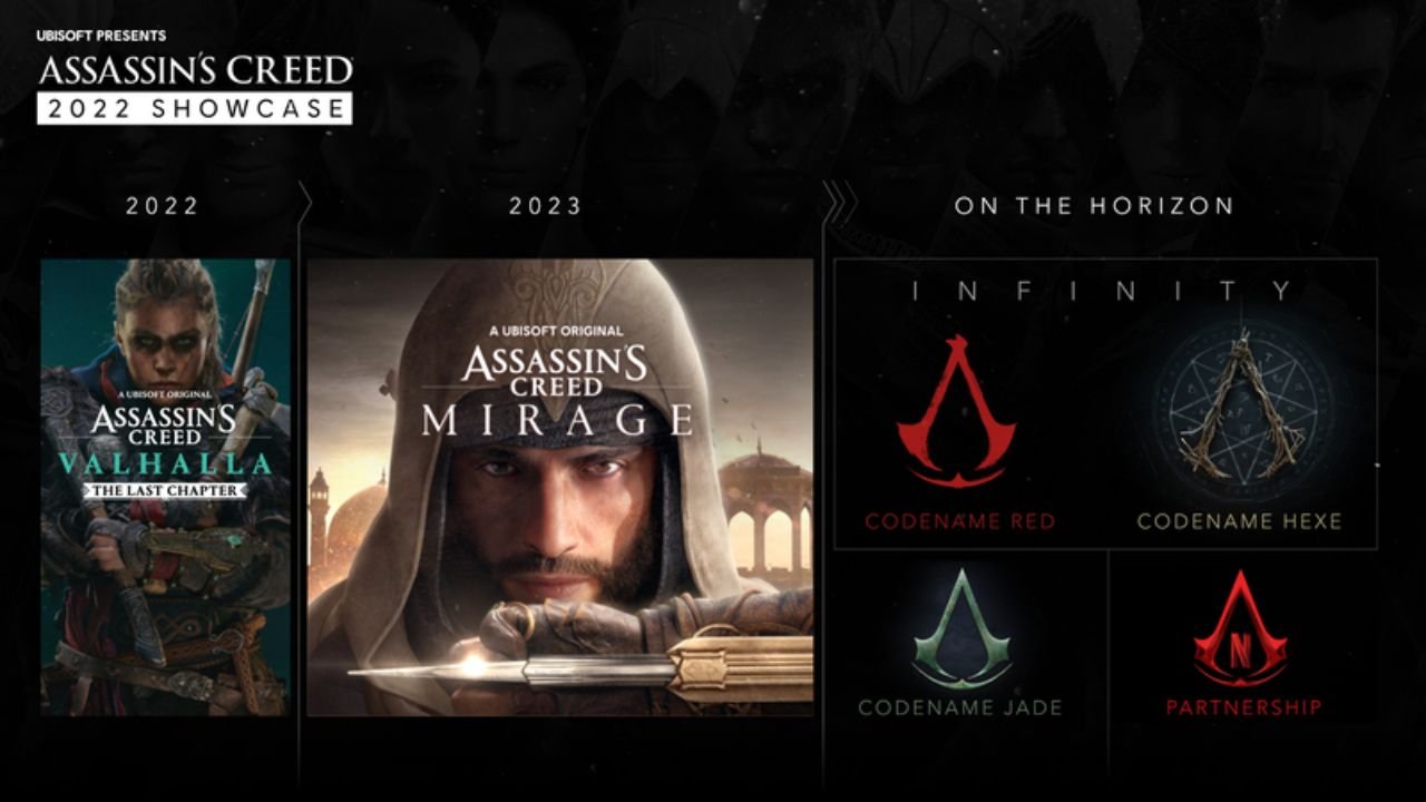Ubisoft Has A Massive 2023 Incoming (Assassin's Creed Mirage, Avatar  Frontiers Of Pandora & More) 