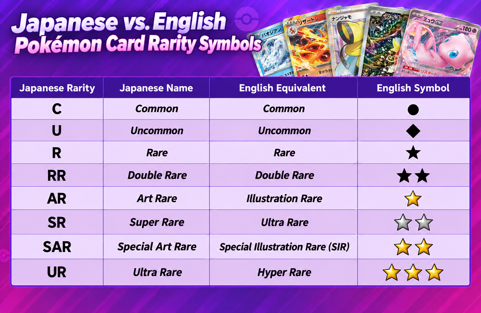 Japanese Pokémon Card Rarity Symbols Explained (Chart & Guide) — GameTyrant