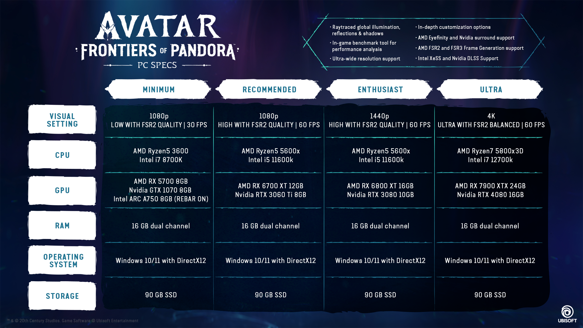 Avatar: Frontiers of Pandora - Features Trailer