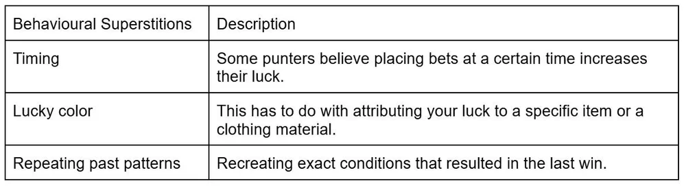 Popular Credulity in the World of Sports Betting that Might be Real ...